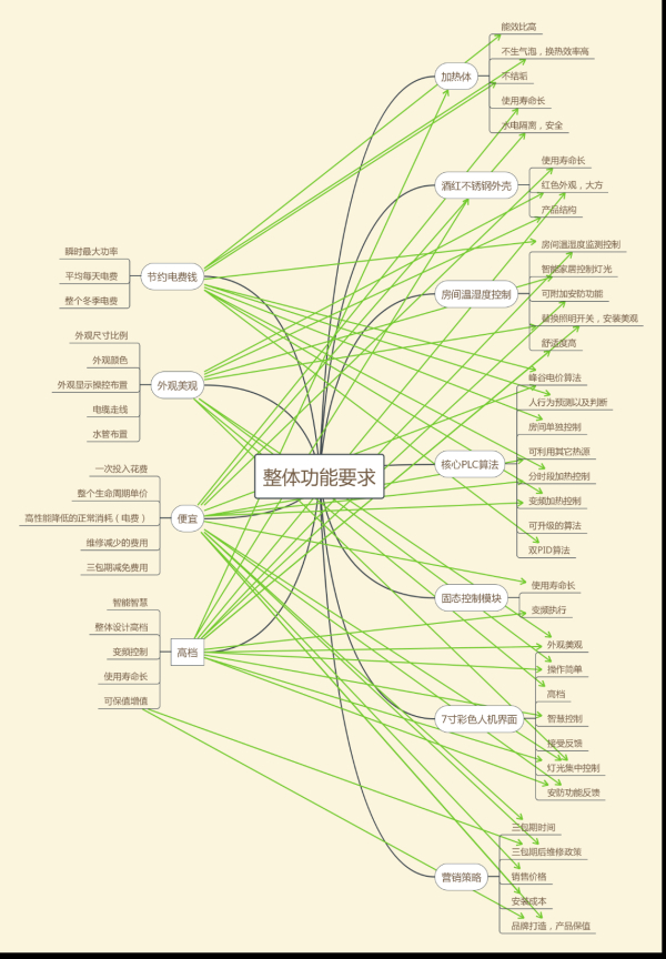 太阳能天然气壁挂炉