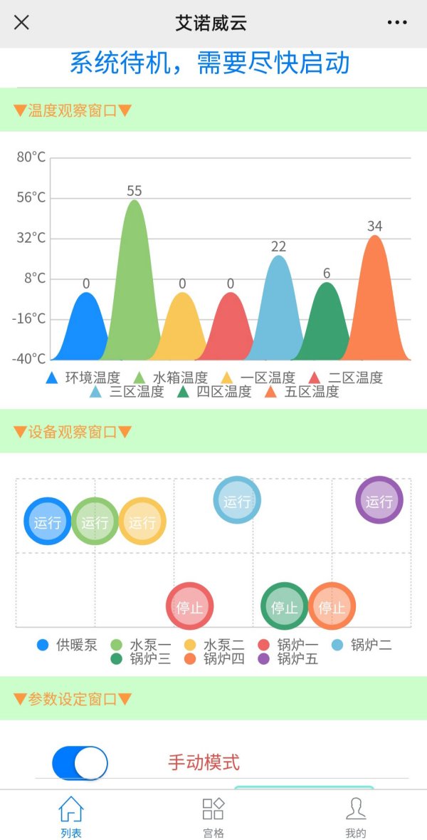 艾诺威发布无人值守锅炉房管理软件V2.0