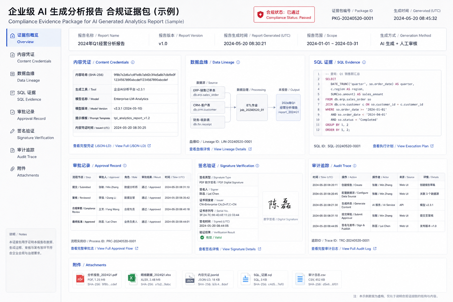 图52-4：AI 生成报告的合规证据包样张