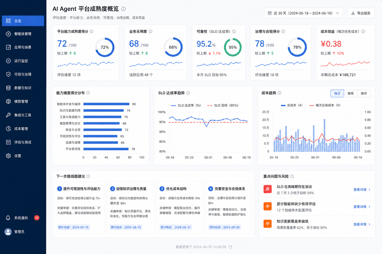 图53-4：Agent 平台成熟度仪表盘