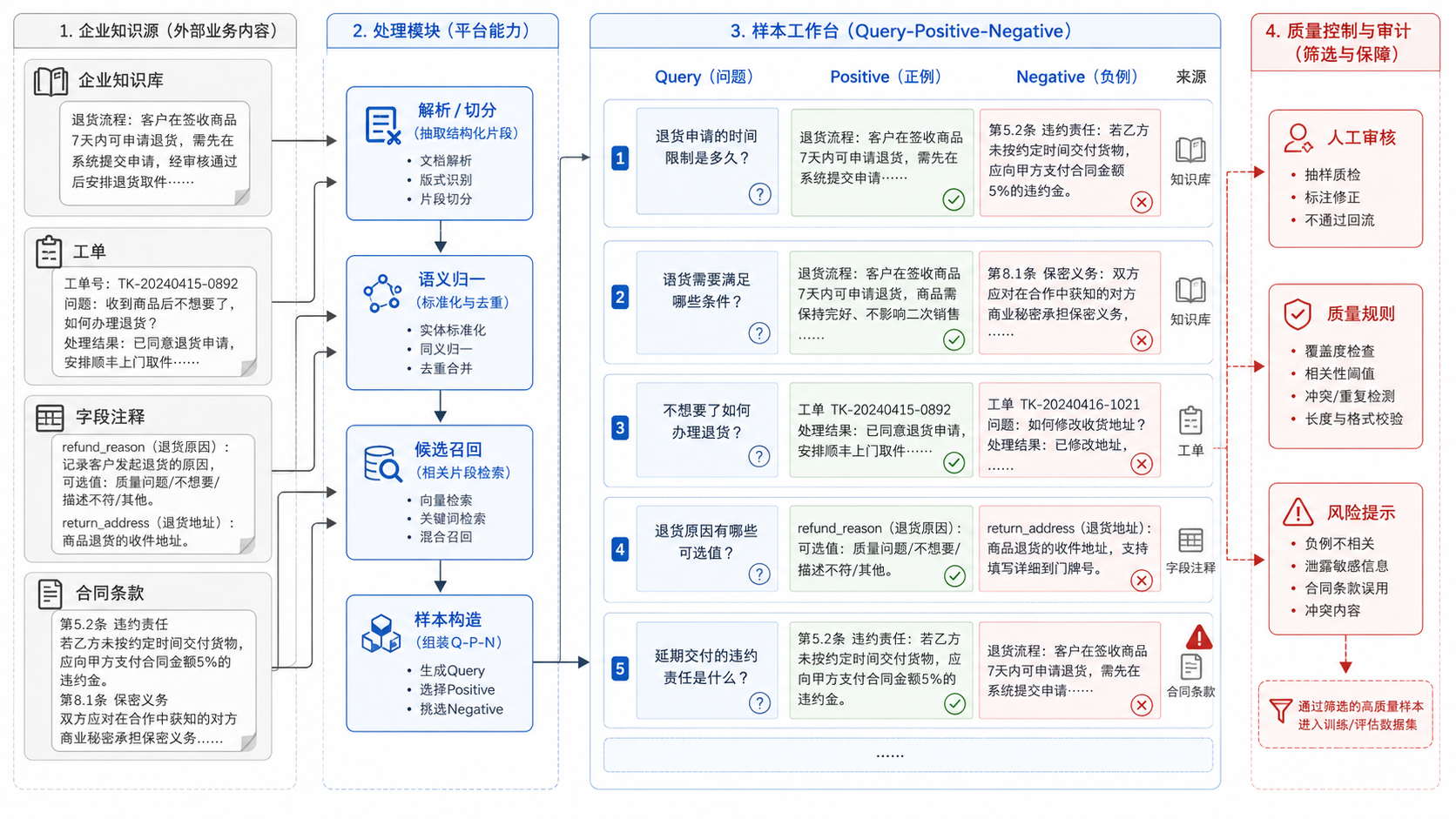 图17-2：企业语义适配样本工作台