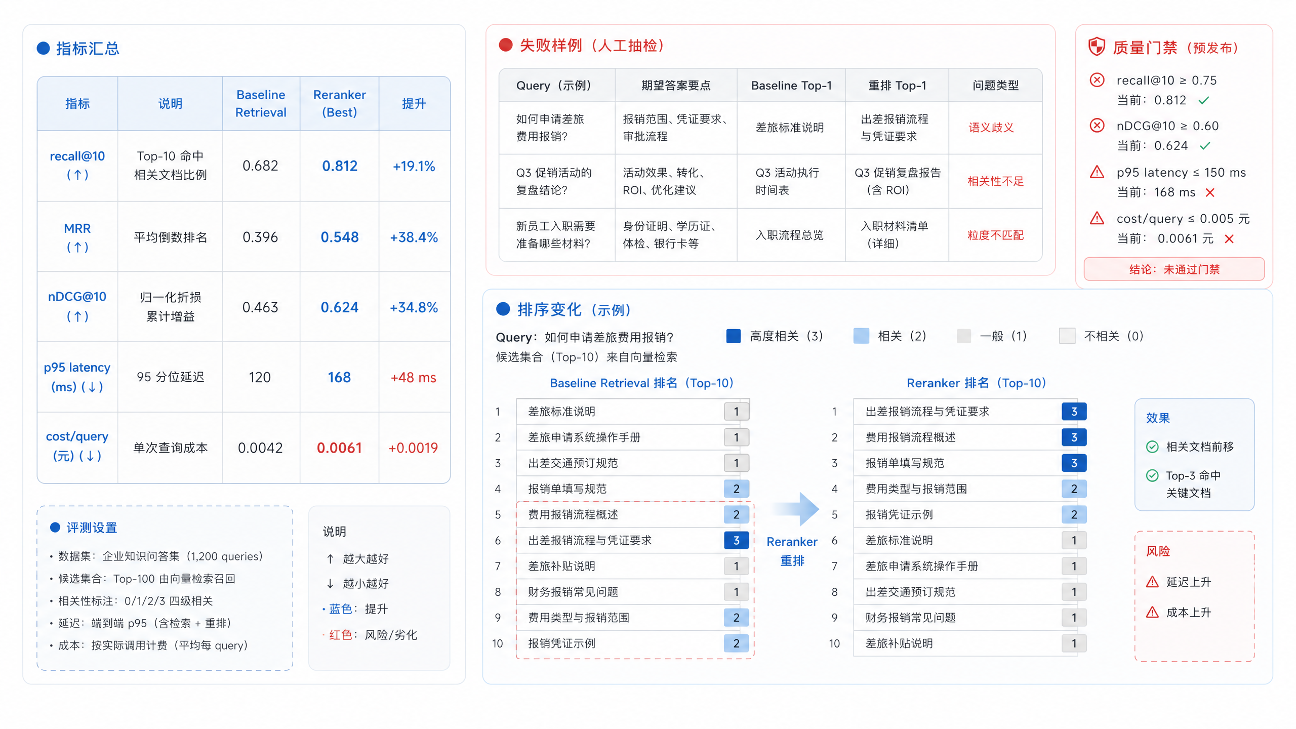 图17-5：重排评测报告页面