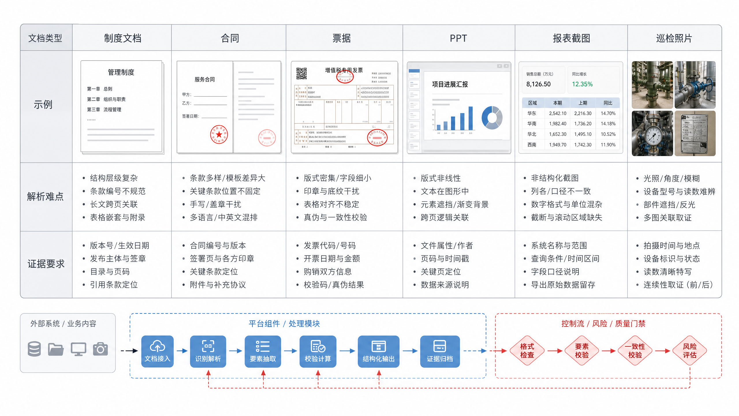 图19-2：企业文档类型矩阵