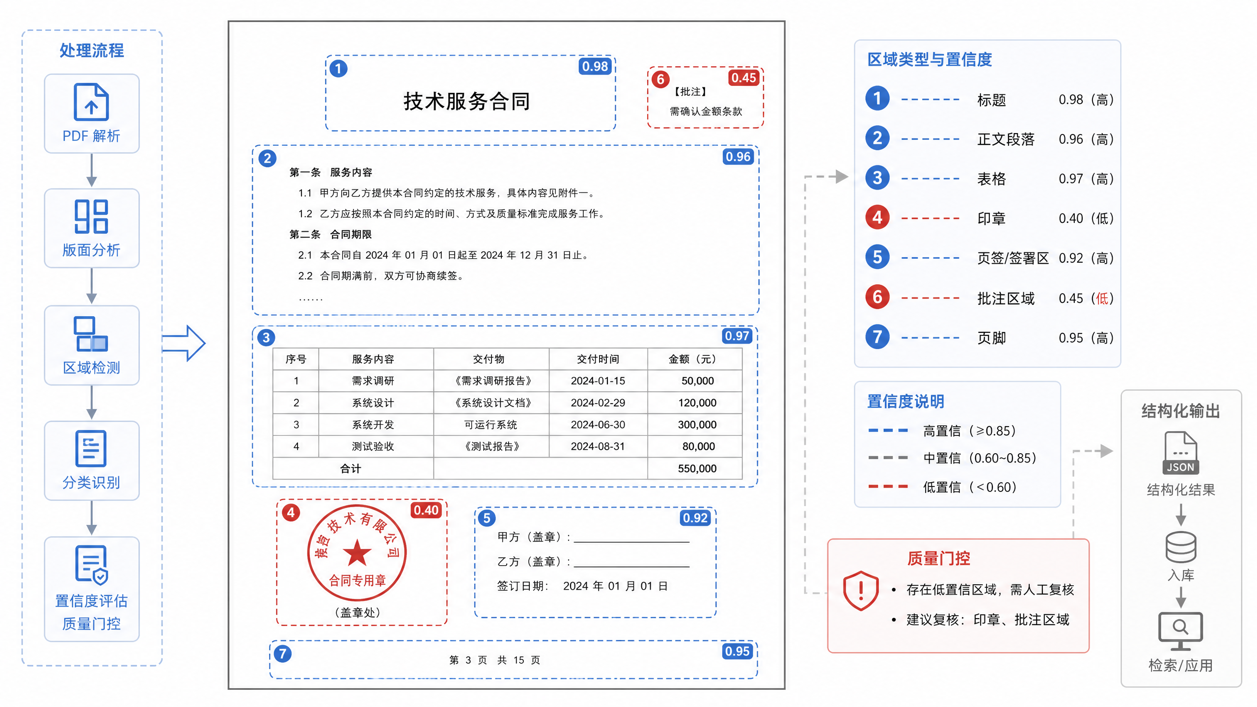 图19-3：PDF 页面结构解析示意