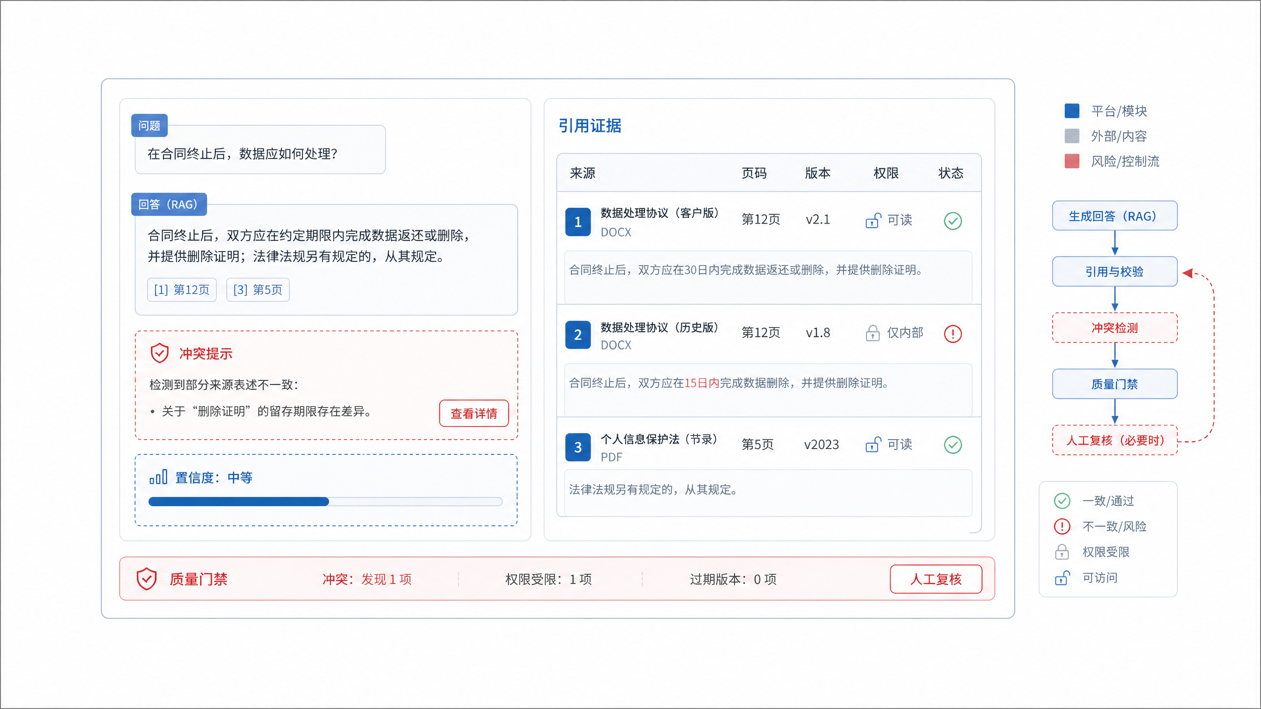 图20-5：可信回答引用校验界面