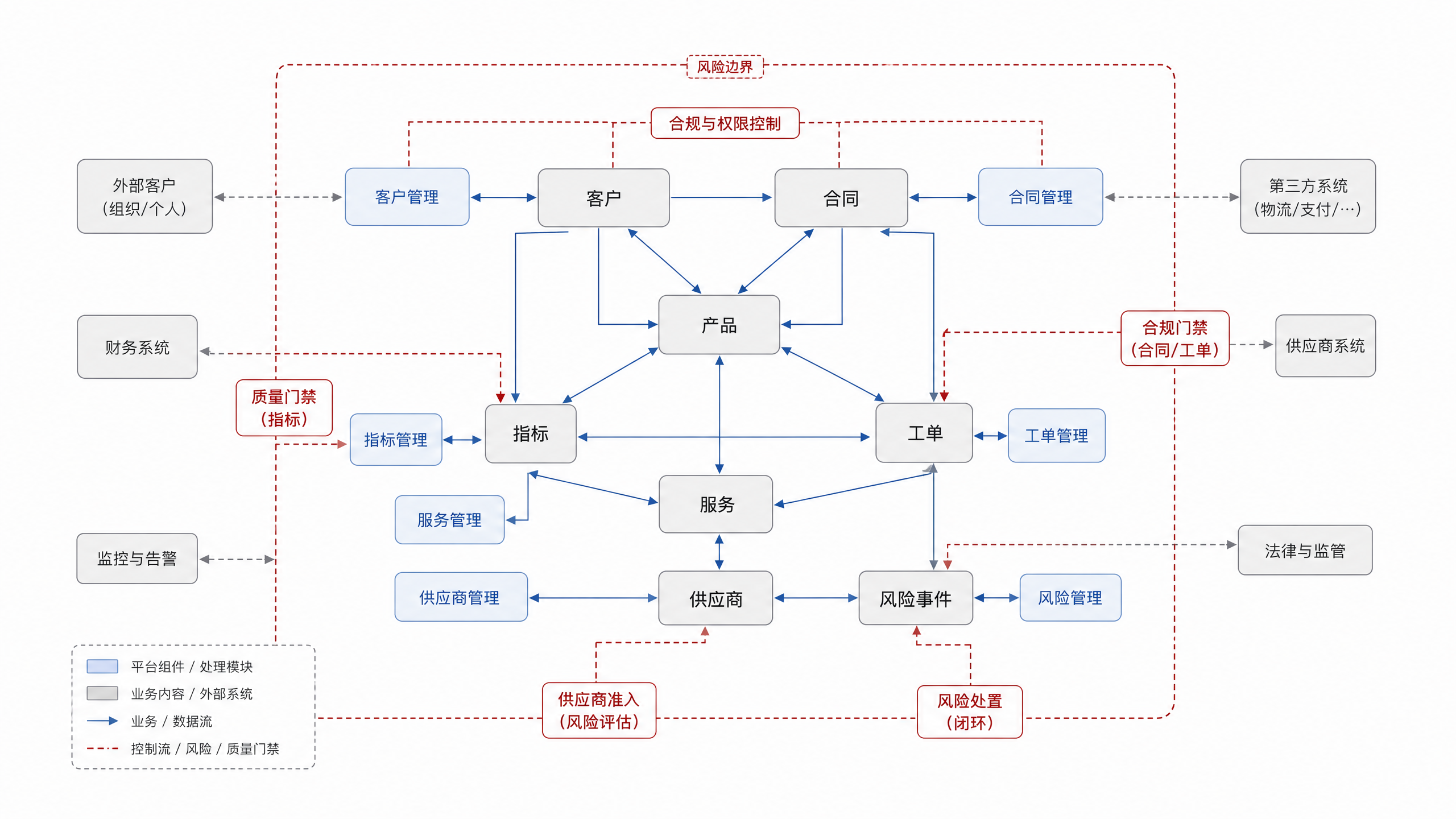 图21-2：集团型企业知识资产地图
