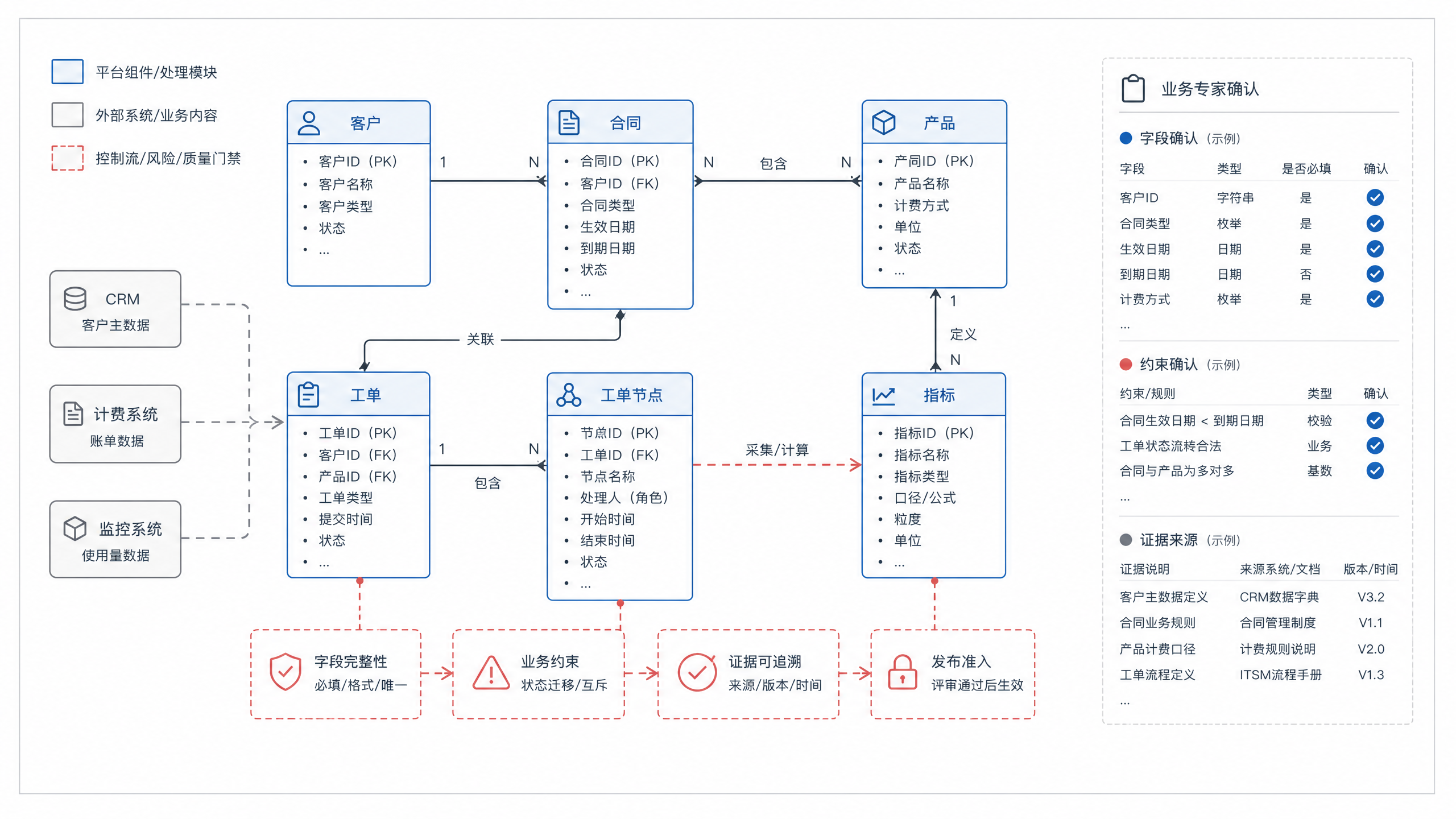 图21-3：企业本体建模工作坊白板