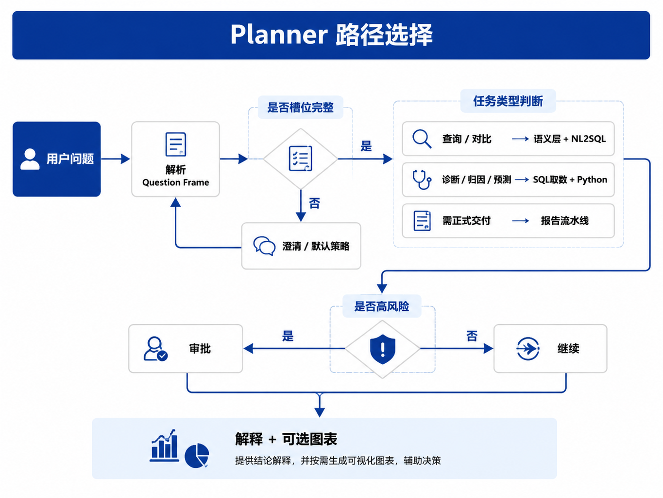 图32-1：Planner 路径选择