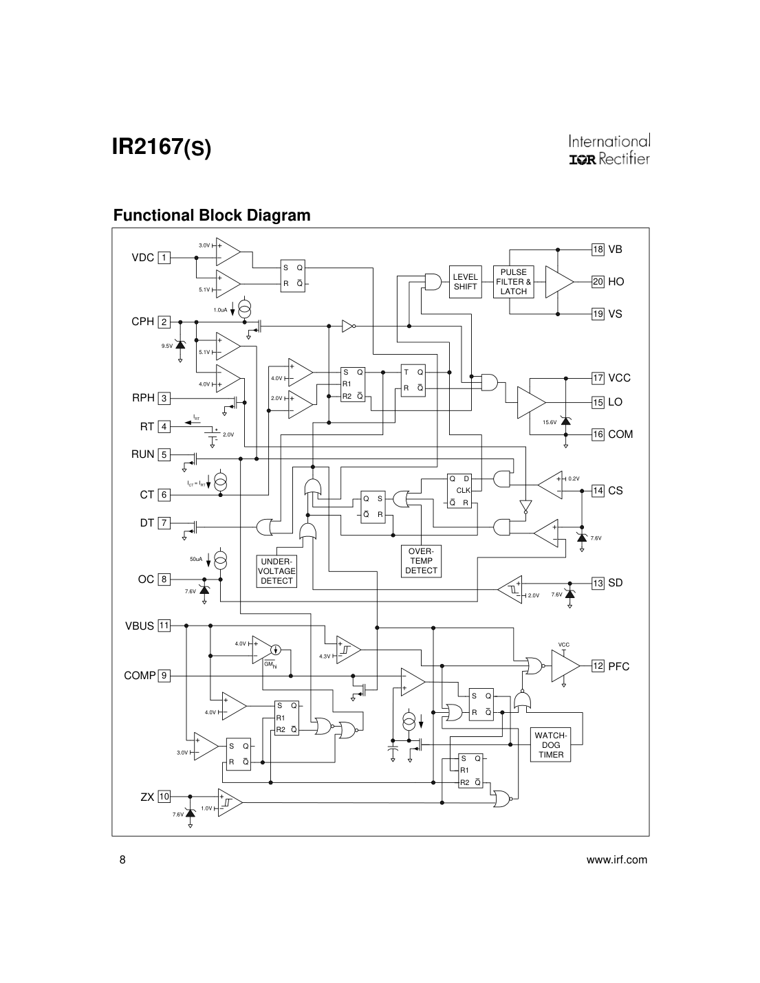 IR2167功能框图，含PFC误差放大器与过零检测、振荡器、半桥驱动、故障锁存与看门狗定时器