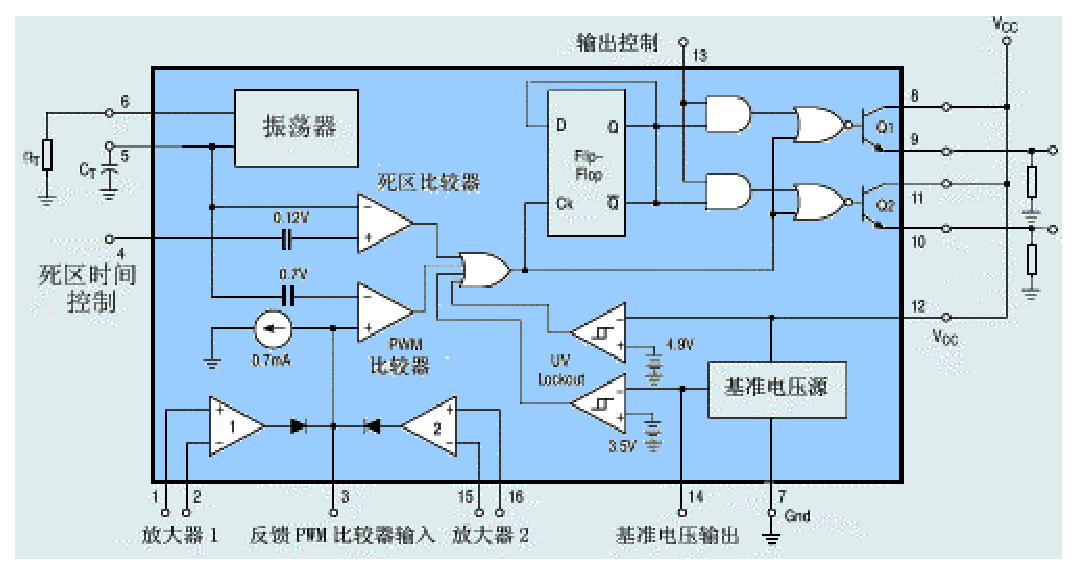 TL494脉宽调制工作原理波形示意图（原资料插图）