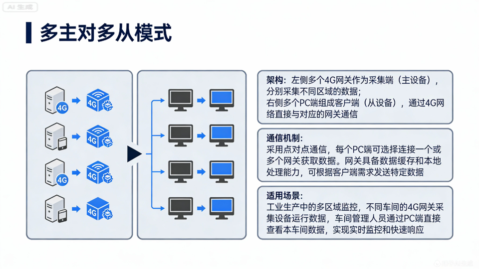 智慧校园能耗与环境管理系统